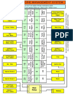 STD Plug Layout PDF