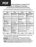 Purdue ME Undergraduate Program Map | PDF | Physical Sciences | Applied ...