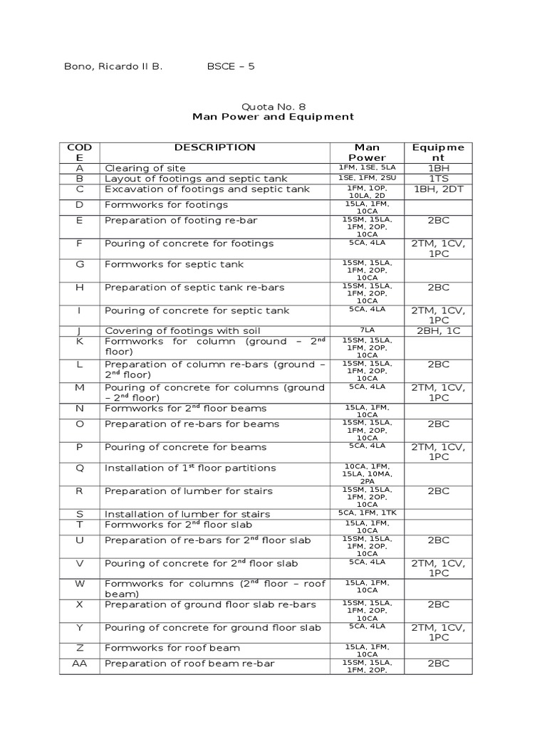 Project Management1 | PDF | Plumbing | Engineering