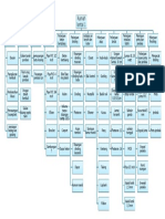 Work Breakdown Structure Rumah