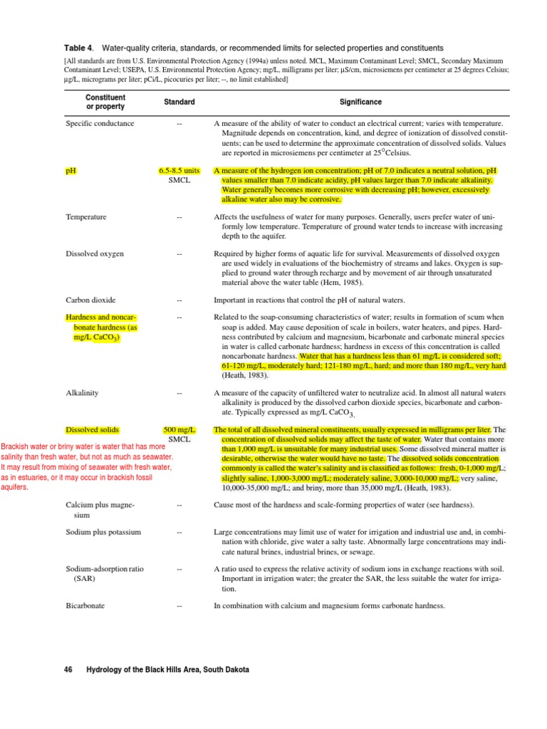 Summary of Water Quality Parameters | PDF | Ph | Magnesium