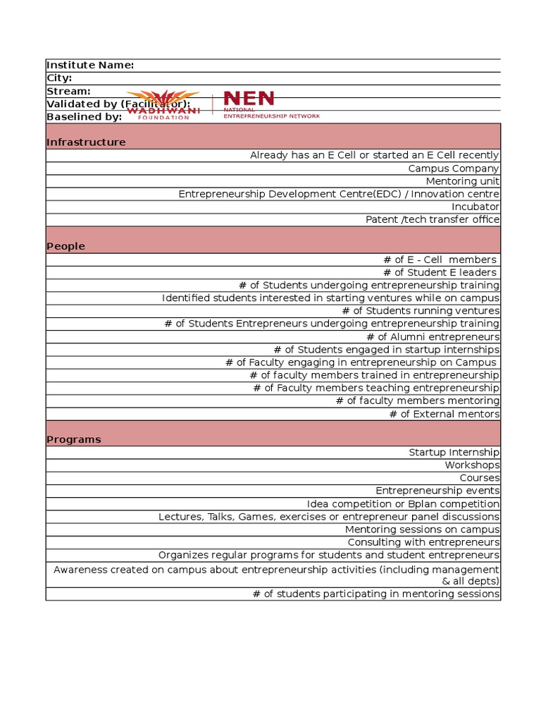 Institute Plan Planning Document | PDF | Startup Company | Small ...