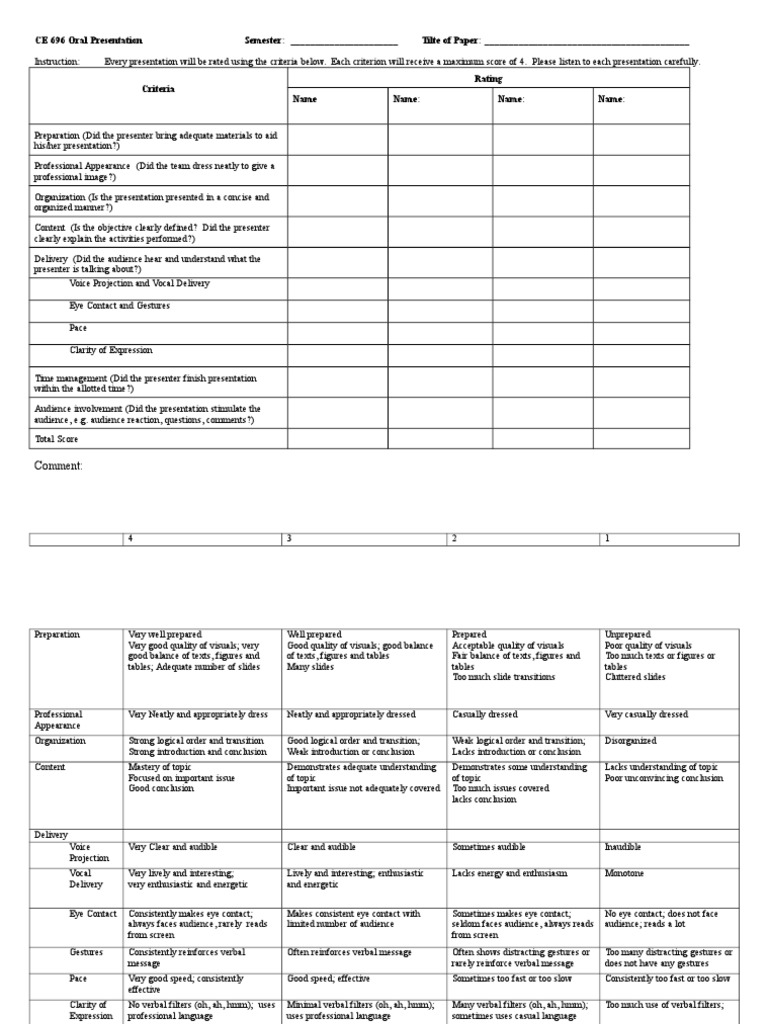 CE 696 Presentation Evaluation Criteria | PDF | Cognition | Communication