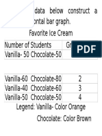 Using The Data Below Construct A Double Horizontal Bar Graph. Favorite Ice Cream Number of Students Grade Level Vanilla-50 Chocolate-50 1