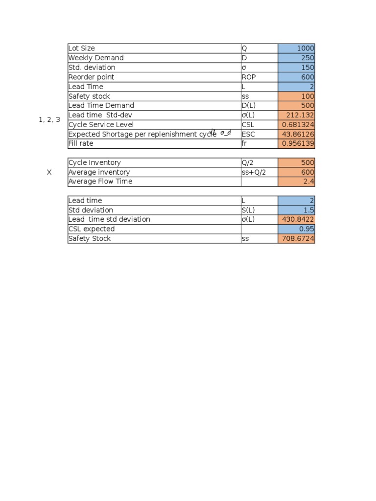 Safety Inventory | PDF | Services (Economics) | Supply Chain Management