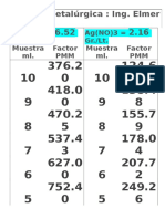 Factor de Cianuro