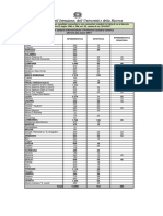 Tabelle posti disponibili Profess Sanitarie Dm 2016-17 per ateneo