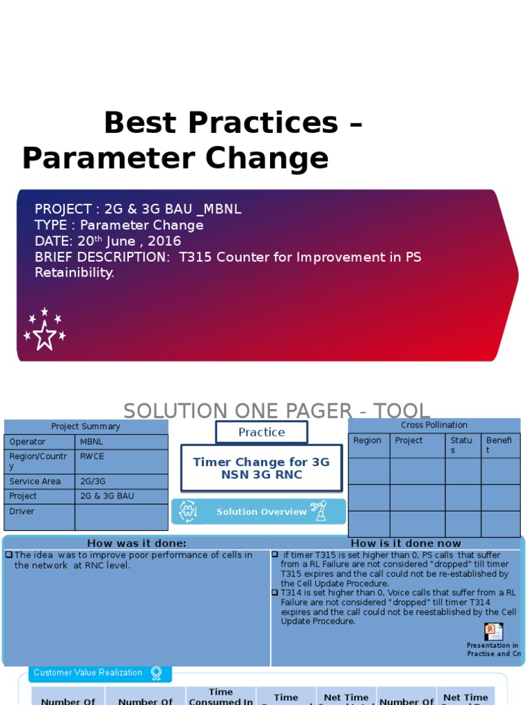 PS Drop Improvement Strategies | PDF