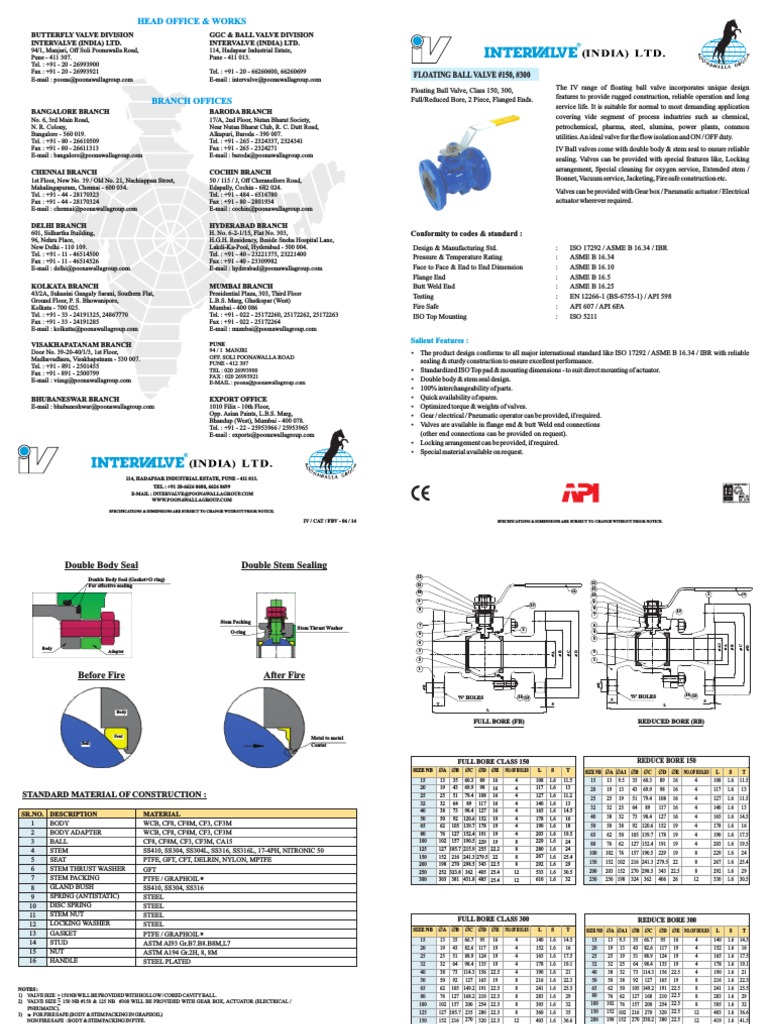 Product Specification Sheet for Intervalve Floating Ball Valves in Class 150 and 300 Pressure