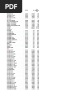 AnexoI A VI Port1.755.02 | PDF | Technologies automobiles
