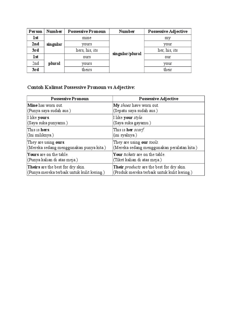 Person Morphology Scientific Classification