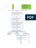 Cardiac Tamponade