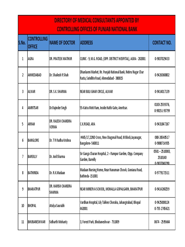 Consultant Directory for Medical Services | PDF