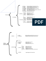 L1 Tarea