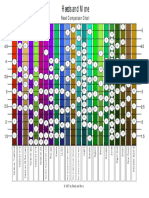 Comparaçao de Palhetas