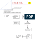 11 Esquema Juicio Sumario.pdf