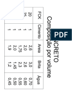 Composição Fck Por Volume