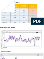 1442 - Voice KPIs