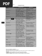 Conjucoes Conectivos Portugues