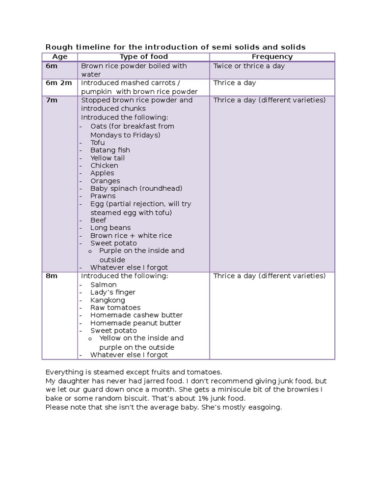 Baby Food Introduction Timeline Guide | PDF