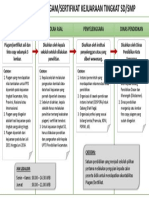 Alur Legalisir Piagam PDF