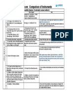 Comparison of Oxygen Permeability Analyzer