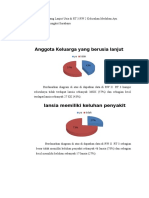 Distribusi Orang Usia Lanjut