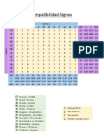 Compatibilidad Signos PDF