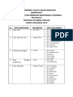 Daftar Lokasi Kegiatan Longlist Dan Short List