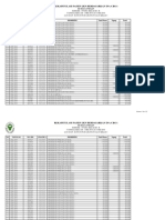 Rekapitulasi Pasien JKN Berdasarkan Ina-Cbg'S: Rs Mata Undaan