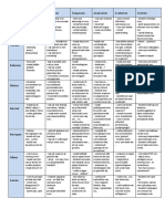 Integratiematrix Taxonomie Van Bloom