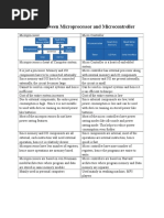 Diff Betn Microprocessor and Microcontroller