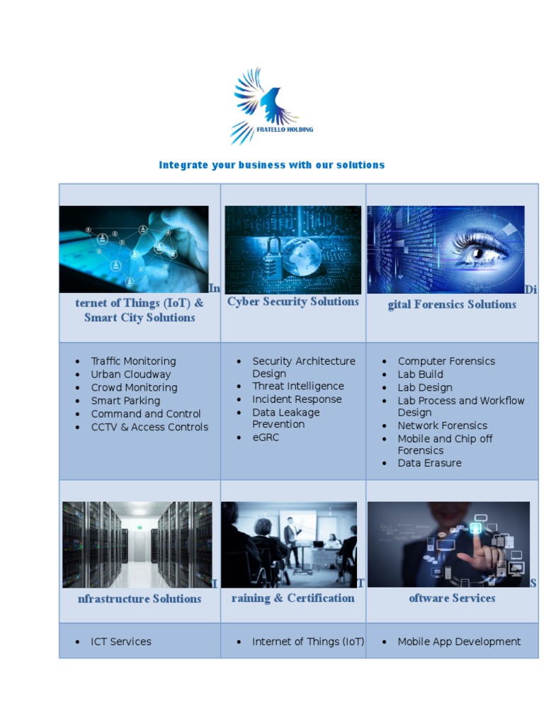 In Ternet of Things (Iot) & Smart City Solutions Cyber Security ...