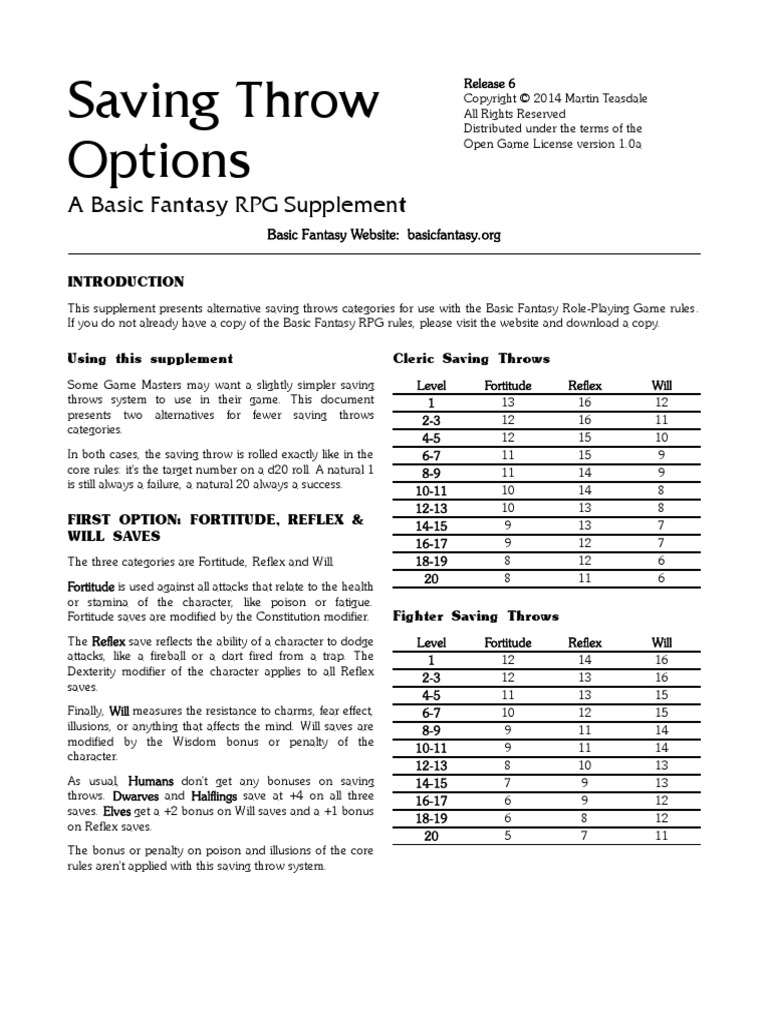 BasicFantasy RPG Saving Throw Options Derivative Work Copyright