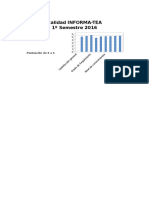 Valoración INFORMA-TEA 1º Semestre 2016