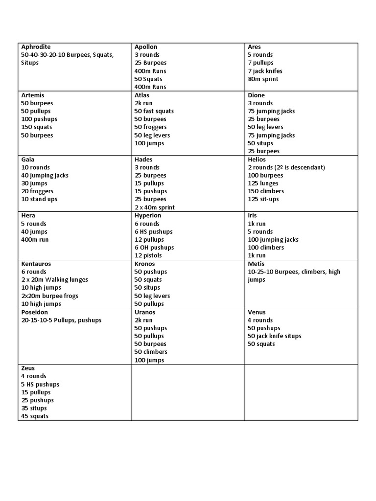 Freeletics Workout Plans and Exercises | PDF