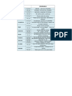 Temas de Talleres 2015