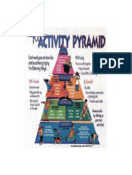 Kids Activity Pyramid