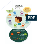 Infografía Inteligencias Multiples