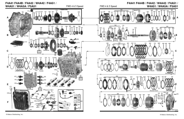 F4a42 акпп характеристики