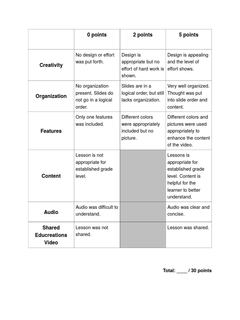 Educreations Rubric | PDF