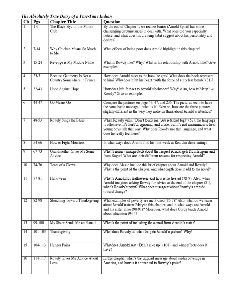 Absolutely True Diary Questions | PDF