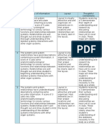 Skeletal System Relationships Rubric