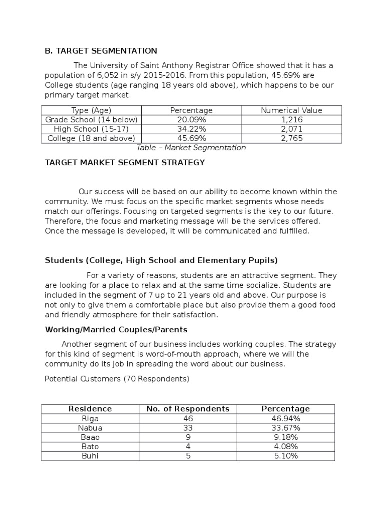 Fast food business plan pdf download image