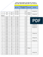 Bang Tong Hop San Pham Du An SKY - 9 - Don Vi1