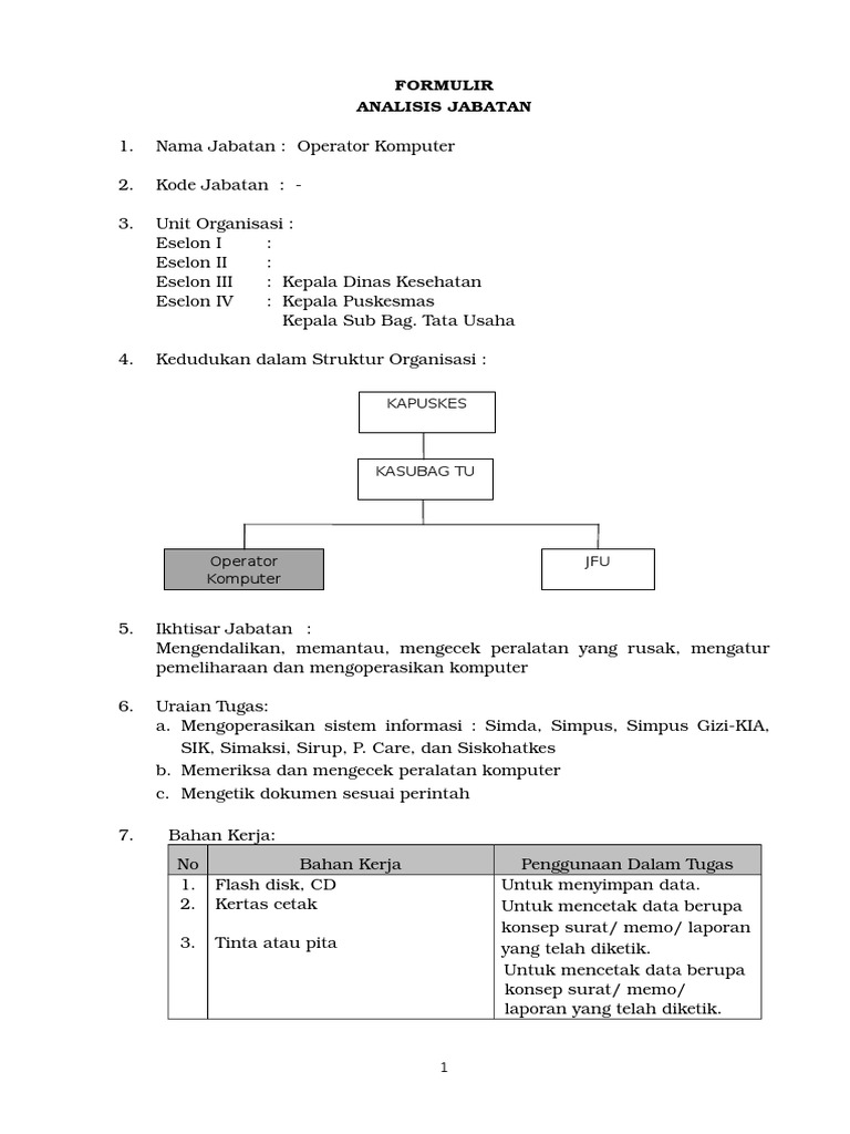 Tugas operator komputer badan pertanahan