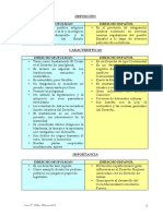 Comparación Derecho Musulmán y Derecho Español