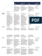 Individual Component