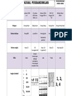 Jadual Perbandingan