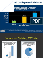 Diabetes Mellitus in The US:: Prevalence